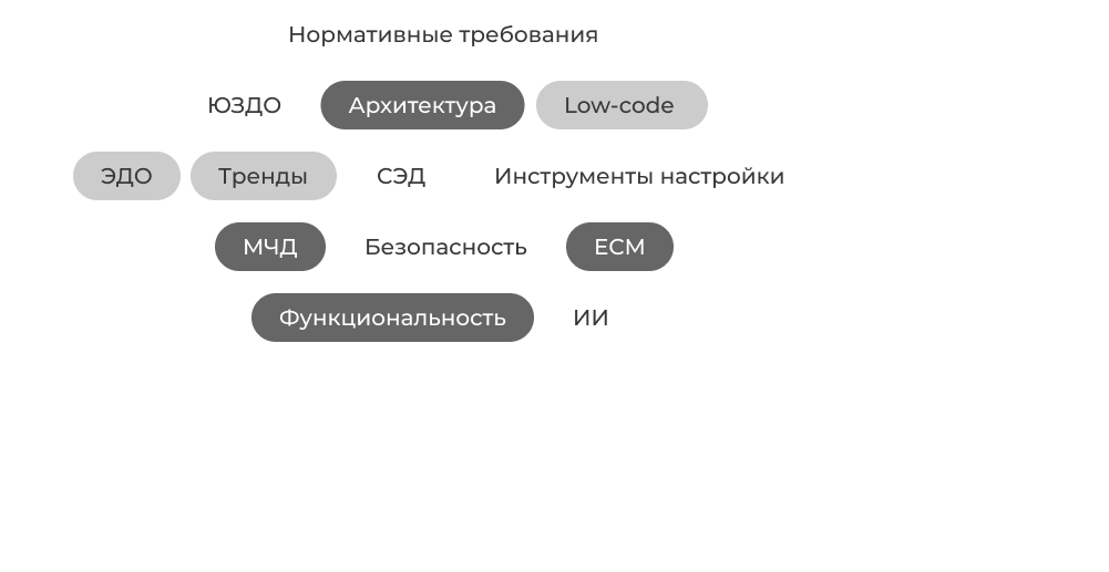 <p>Что такое СЭД<br />
и как её внедрять?</p>