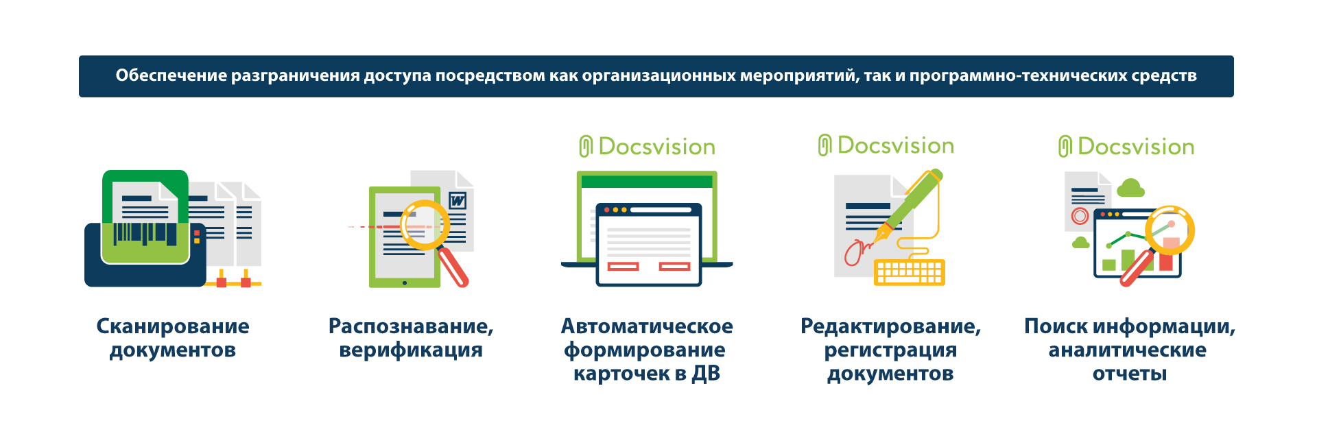 Электронный архив конструкторской документации